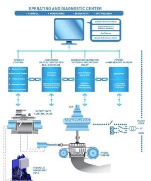 Valvonta- ja suojausjärjestelmä